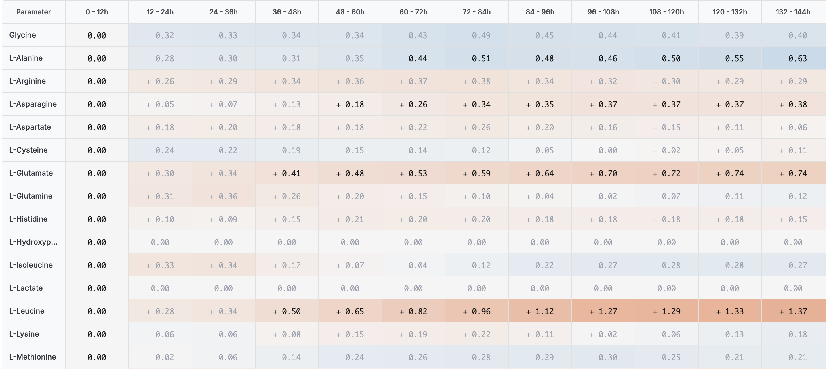 Sensitivity analysis screenshot